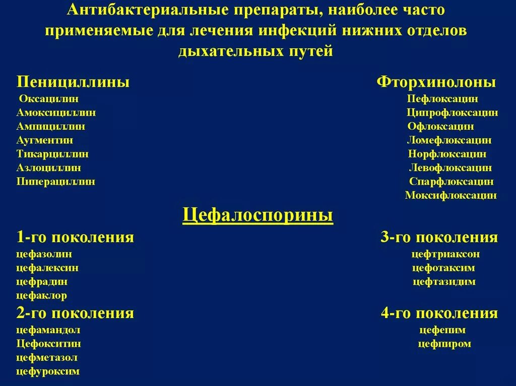 Пенициллин при пневмонии. Антибиотик применяемый при инфекциях верхних дыхательных путей. Антибиотики выбора при инфекции верхних дыхательных путей. Антибиотики при заболеваниях органов дыхания. Антибиотики при дыхательных патологиях.