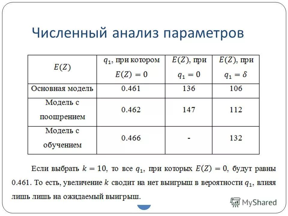 Численный анализ данных. Численный анализ данных
