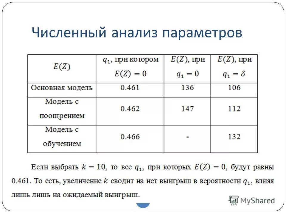 Группы количественного анализа