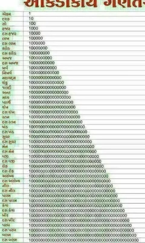 Числа от 1000000 по порядку. Цифры от 1 до миллиона. таблица от 1000 до 1000000. таблица 10 100 1000 10000 100000. числа от 1 до 1000000000.