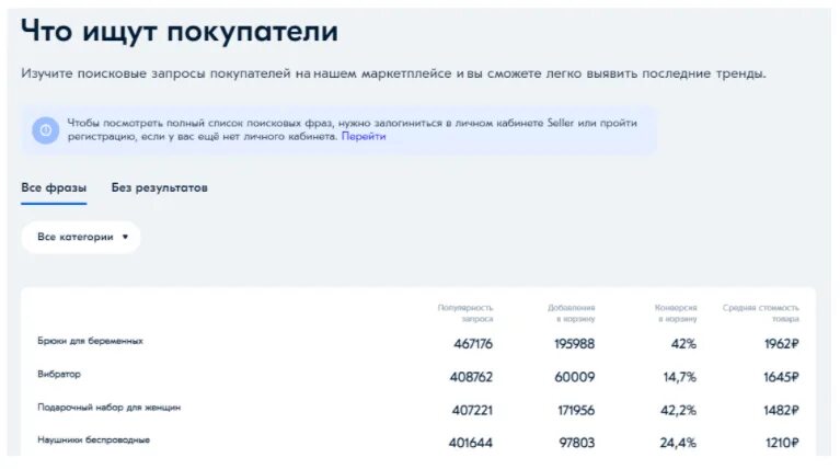 Озон как посчитать доход. Пример правильного названия товара на озоне. маркетплейс озон. схема маркетплейса озон. озон способы продаж.