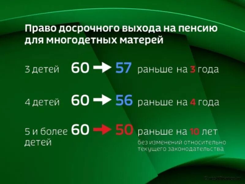 Выход на пенсию женщины многодетной матери. Пенсионный Возраст для многодетных матерей с тремя детьми. Досрочная пенсия для многодетных. Досрочная пенсия для многодетных матерей с тремя детьми. Досрочный выход на пенсию матери