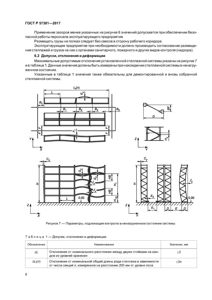 ГОСТ Р 55525-2017 складское оборудование стеллажи сборно-разборные. ГОСТ Р 57381-2017 складское оборудование стеллажи полочные. Табличка на стеллажи ГОСТ Р 55525-2017. Таблички грузоподъемности на стеллажи по ГОСТ р55525-2017.