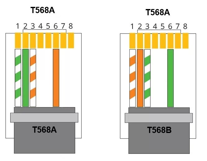 Rj45 4 жилы