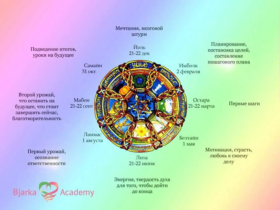 Расклад таро колесо года. Колесо года. имболк колесо года с расклад. праздники колеса года.
