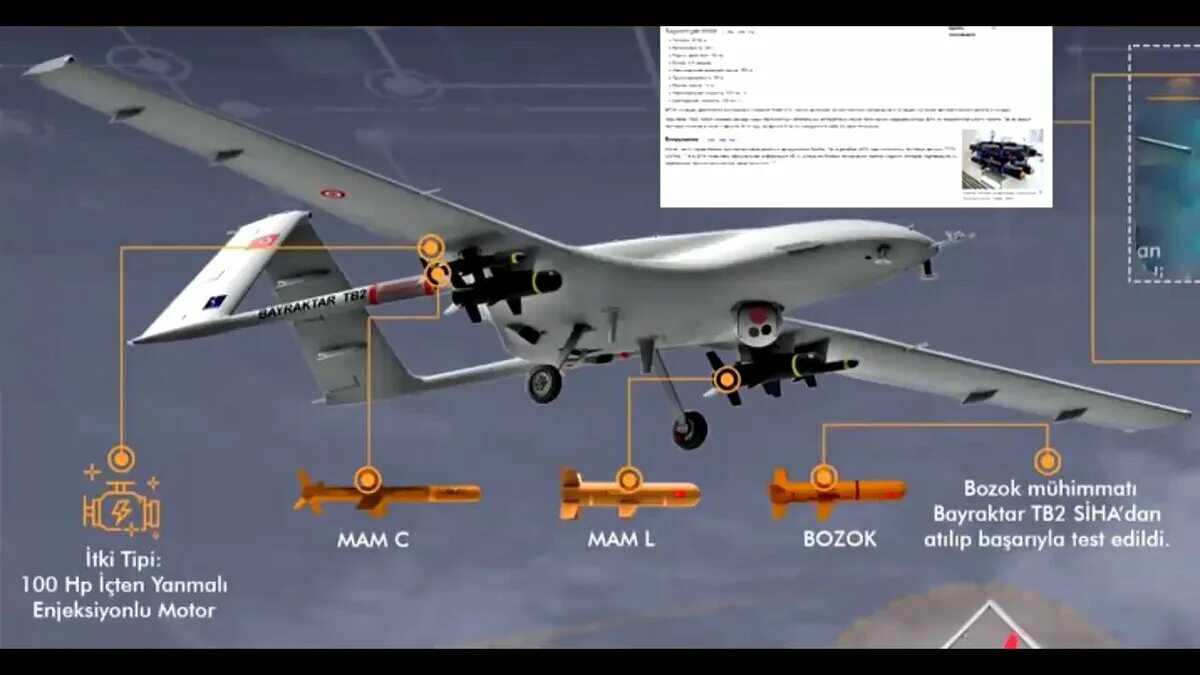 Турецкие БПЛА Bayraktar tb2 ТТХ. Турецкий беспилотник Bayraktar tb2 характеристики. БПЛА Байрактар тб2 технические характеристики. ТТХ Байрактар беспилотник.