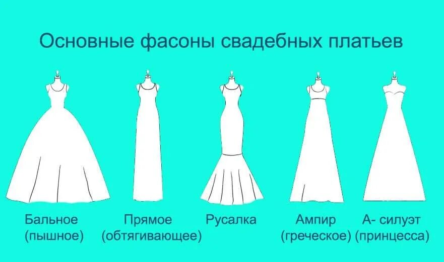 Как называется модель платья. Силуэты платьев названия. фасоны платьев названия. формы платья названия. стили платьев названия.