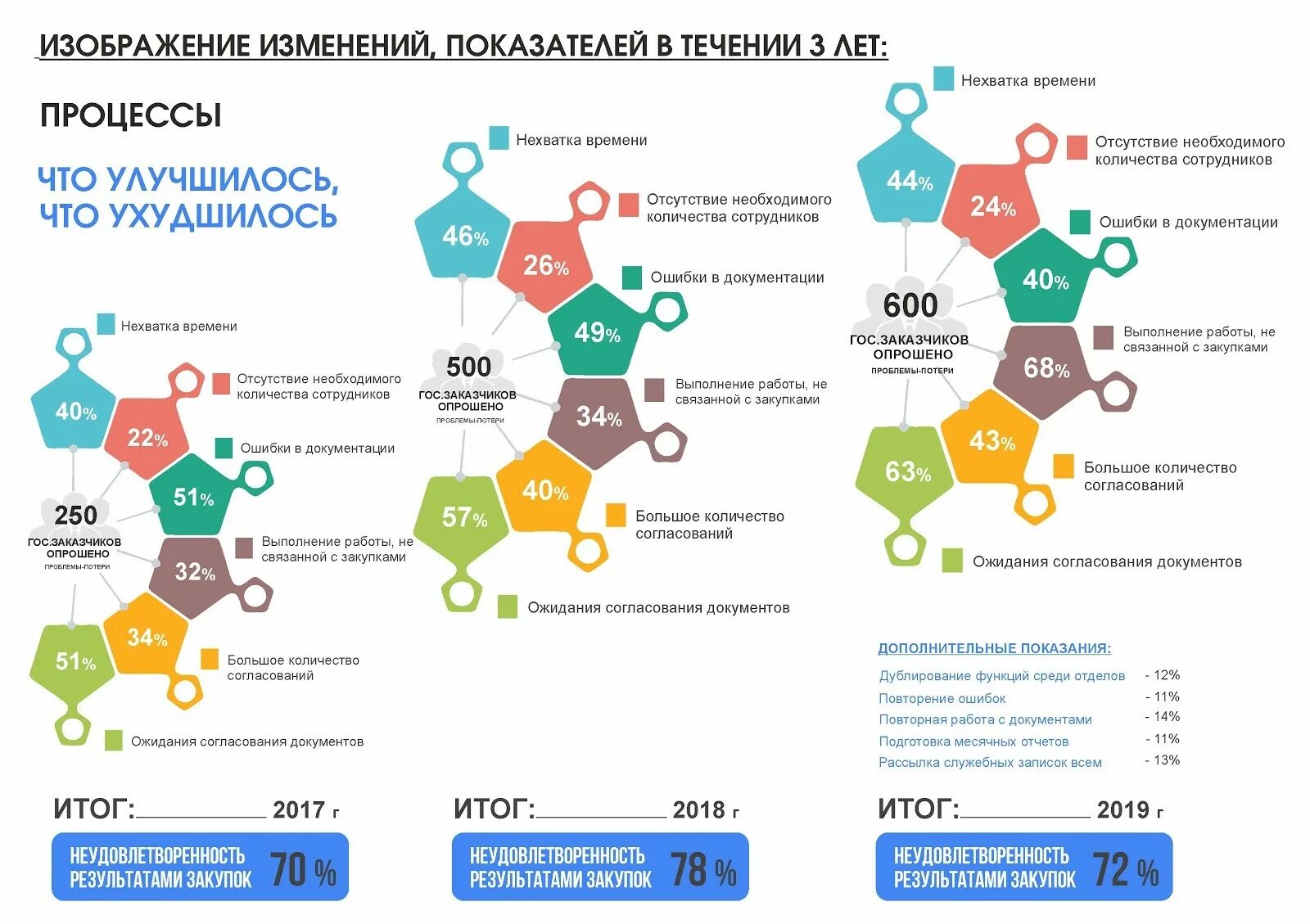 Закупки 2019. Самые крупные компании по количеству сотрудников. Компании в России по количеству сотрудников. Число работников у больших компаний. Список изменений картинка.