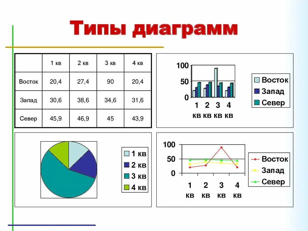 Типы диаграмм в электронной таблице excel. Типы и виды диаграмм в excel. Типы круговых диаграмм в excel. Типы гистограмм в экселе.