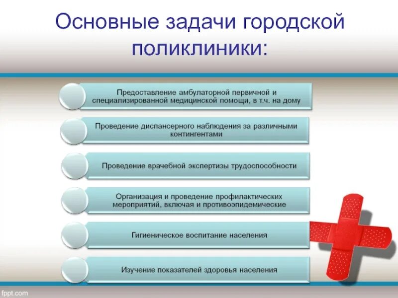 Основные задачи и функции поликлиники. Основные задачи городской поликлиники. Перечислить основные задачи городской поликлиники. Основные функции направления деятельности детской поликлиники.