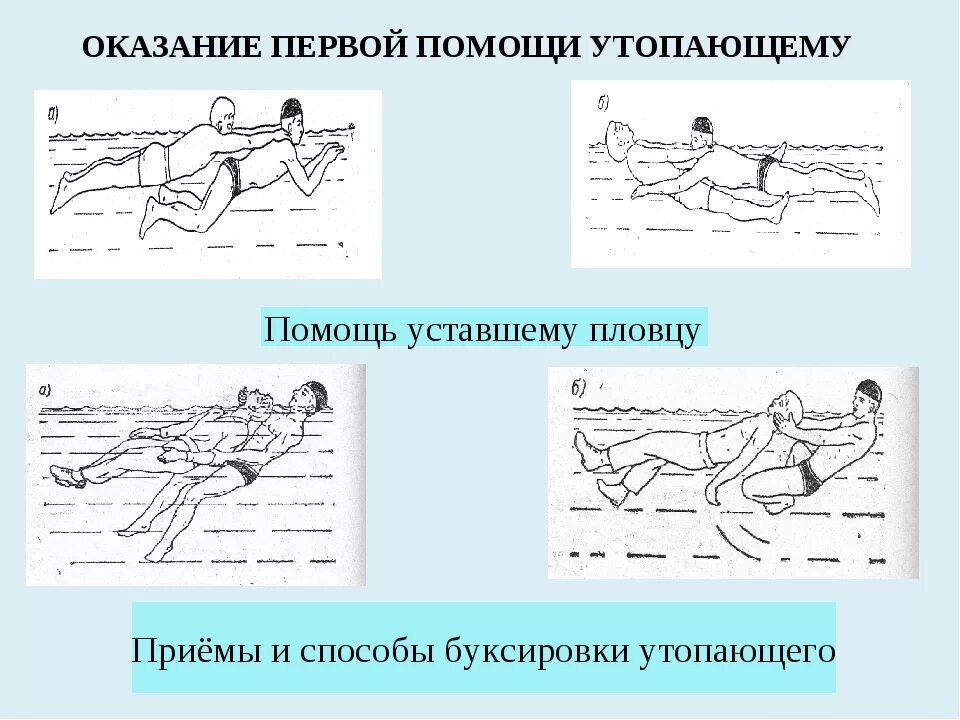 Как пишется утонул. Оказание первой помощи утопающему. Способы помощи утопающему. Способы оказания первой помощи утопающему. Приемы спасения на воде.