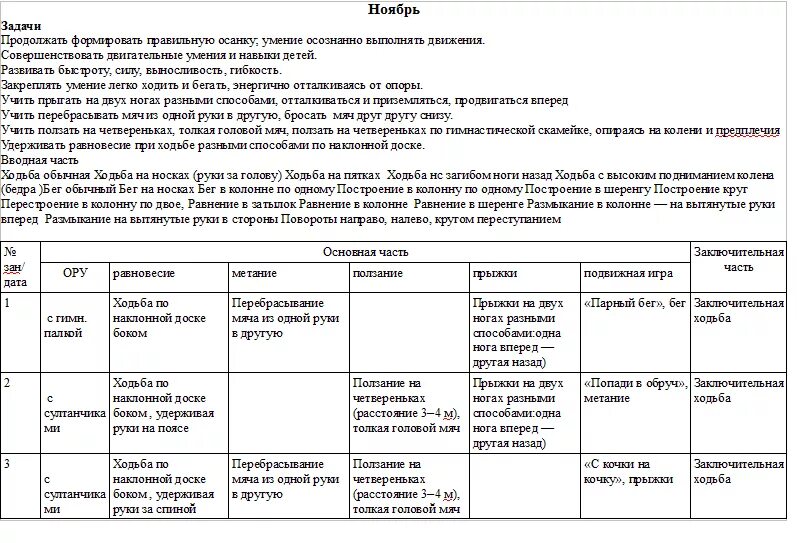 Планирование на каждый день для подготовительной группы по ФГОС. Планирование занятий в старшей группе детского сада по ФГОС. Перспективное планирование в старшей группе. Перспективное планирование в старшей группе на сентябрь.