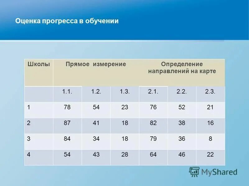 Прогресс оценка. Прогресс оценка. Прогресс оценка. Проверки домашнего задания оценивание. Задание на оценку и его разделы.
