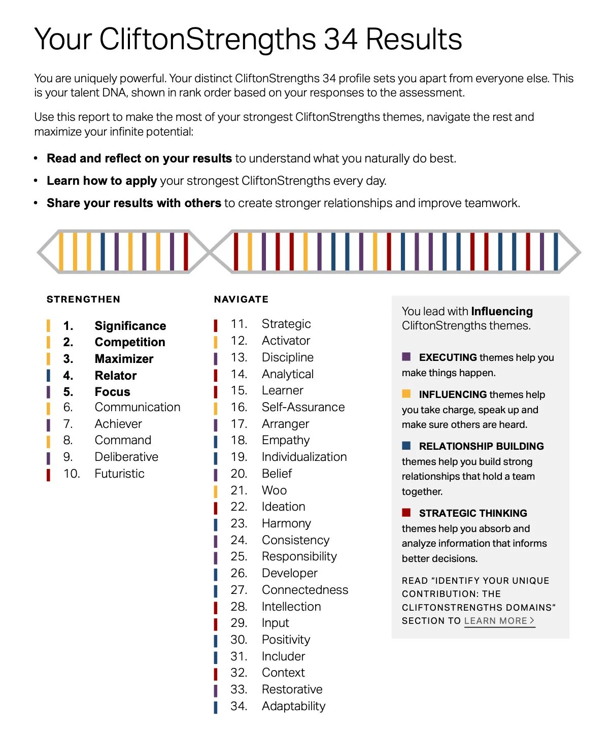 Gallup test. Тест clifton strengthsfinder. тестирование gallup что это. gallup clifton strengths тест. gallup клифтон.