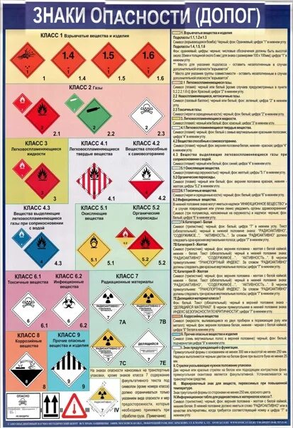 Опасные грузы ржд. ДОПОГ классы опасности. Знаки для маркировки опасных грузов. Знак опасный груз. Классификация опасных грузов.