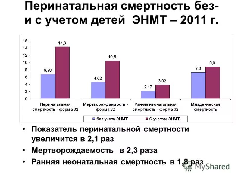 Показатель неонатальной смертности. Перинатальная смертность. Структура перинатальной смертности. Статистика перинатальной смертности в России. Ранняя неонатальная смертность.