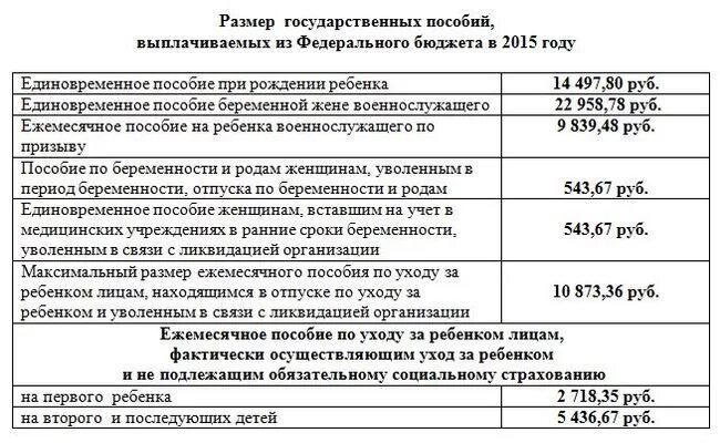 Ежемесячное пособие на ребенка до 18. Ежемесячные детские пособия до 18. Ежемесячное пособие до 16 лет