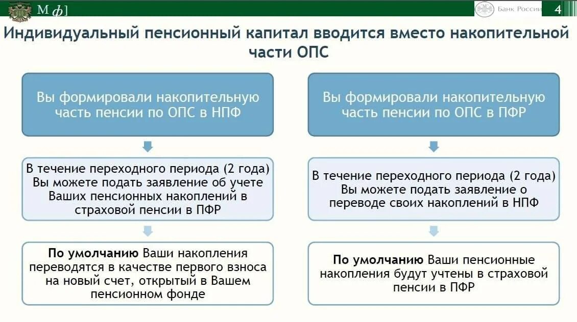 Индивидуальный пенсионный капитал. Инструменты формирования личного пенсионного капитала. Пенсионный капитал. Пенсионные накопления.. Формирование индивидуального пенсионного капитала.