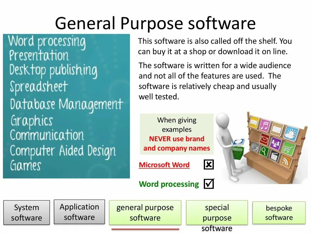 Using system generic. System software презентация. Application software презентация на рус. Special application software. What is software.