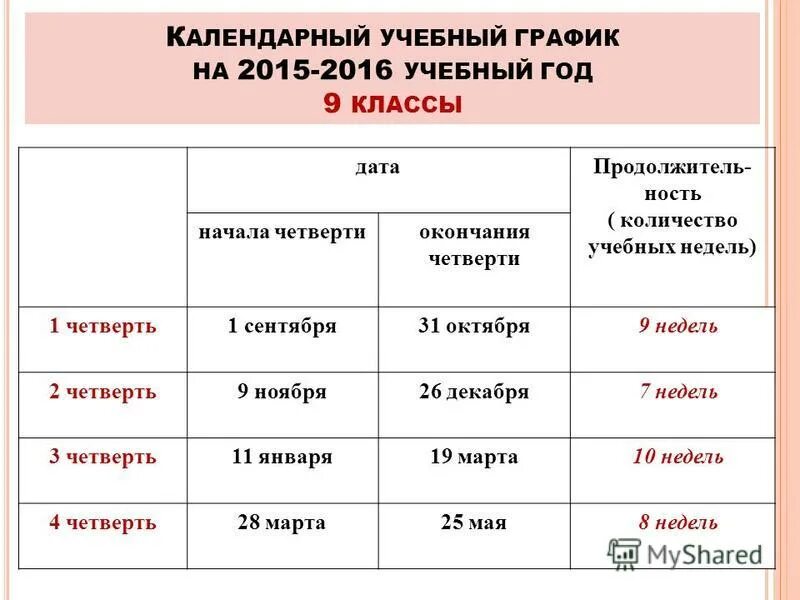 Сколько учебных недель в четверти. Учебные недели по четвертям. Сколько недель в 1 четверти. Учебное расписание 1 класса 1 четверть. Четверти в 1 классе даты Краснода.