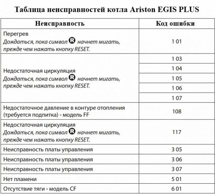 Котел ошибка 104