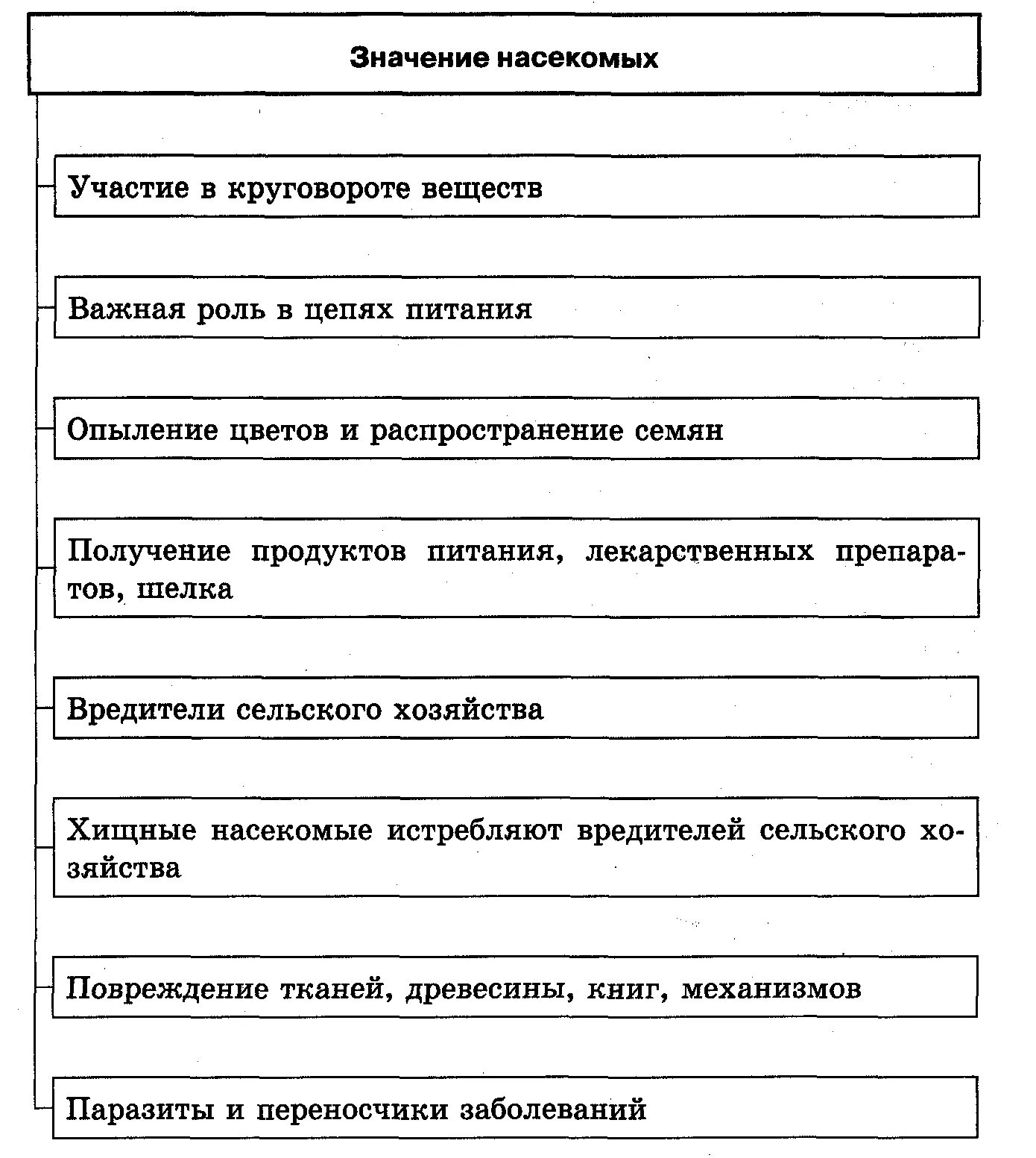 Каково значение насекомых. Каково значение насекомых