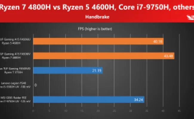 AMD Ryzen 7 4800h ВСТРОЙКА. Процессор AMD Ryzen 5 4600h. Ryzen 7 5600h. AMD Ryzen 7 4800h with.