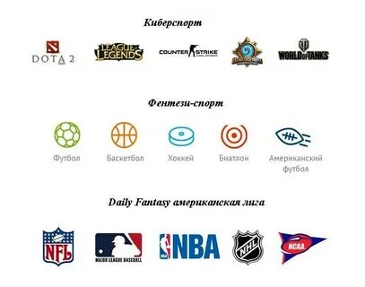 Дисциплины киберспорта
