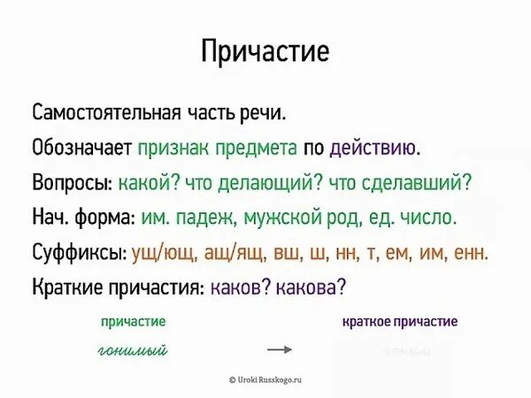 Причастия правила русский язык 7. Причастие правило 7 класс. Причастия правила русский язык 7. Все правила причастий 7 класс в таблицах. Таблица причастие русский язык 7.