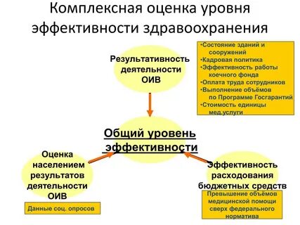 Показатели уровня здравоохранения