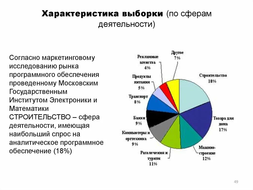 Врач какая сфера деятельности. Сферы деятельности. Сферы деятельности человека. Характеры сфер деятельности. Дополнительные сферы деятельности.