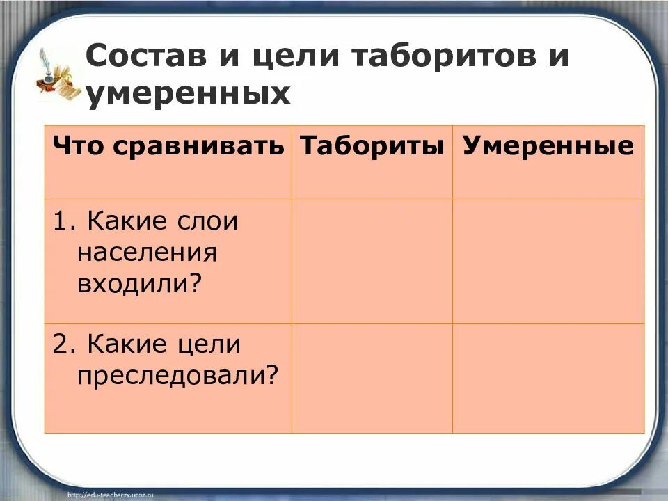 Цель умеренных. Состав и цели таборитов и умеренных. цели таборитов. требования умеренных и таборитов. таблица таборитов и умеренных.