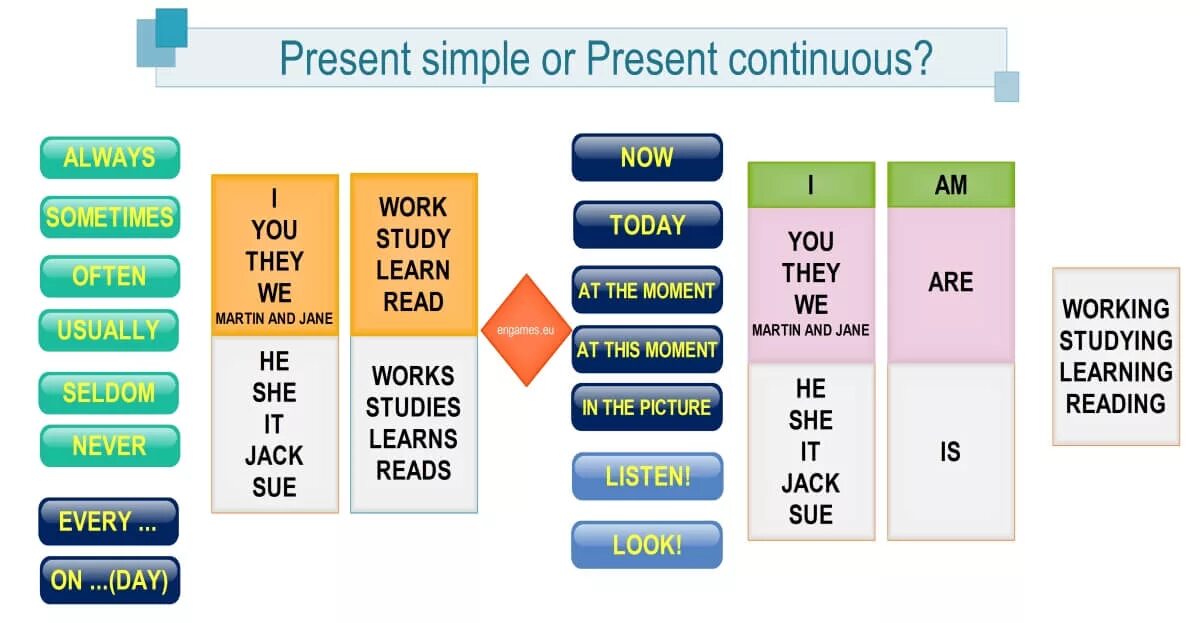 Past simple past Continuous present simple. Present simple present Continuous таблица. Презент Симпл и презент континиус. Present simple против present Continuous.