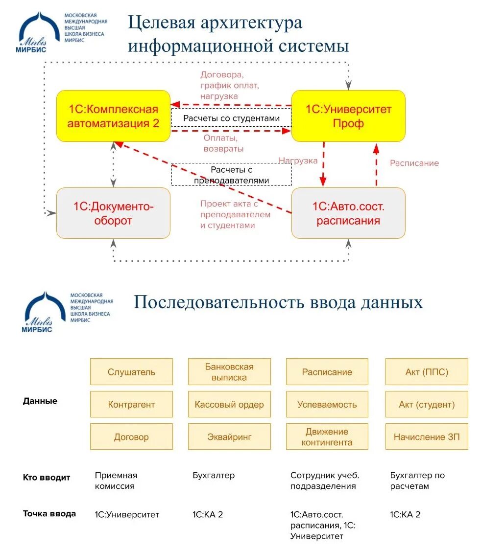 Автоматизированная система учета. Учет движения контингента. Автоматизированная система комплексного учета. Автоматизированная система учета сотрудников. Аис студент