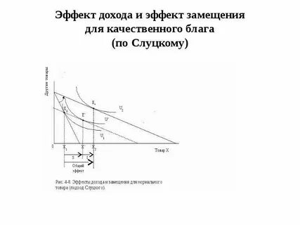 Доходы слуцкого