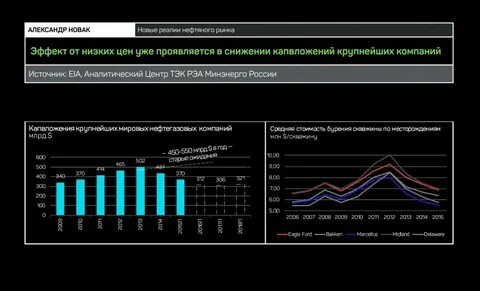 рынок нефтегаза