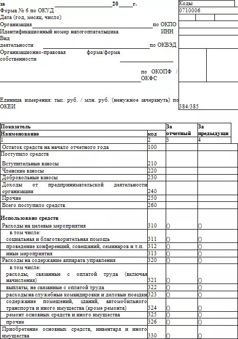 Составление бухгалтерской отчетности практика