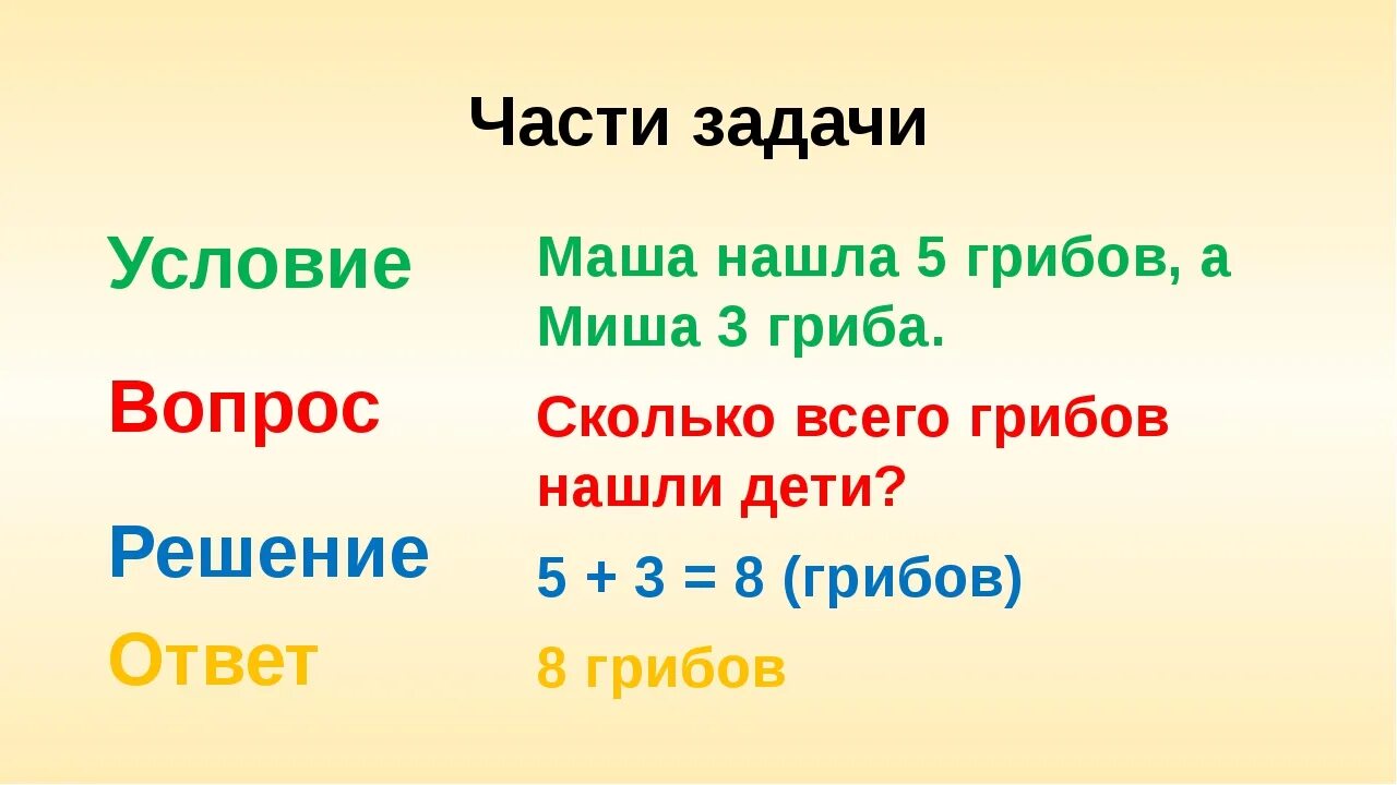 1 Класс задача структура задачи. Задача 1 класс по математике условие вопрос решение ответ. Состав задачи 1 класс. Из чего состоит задача 1 класс правило. Вопрос 1 вертикальное ответ