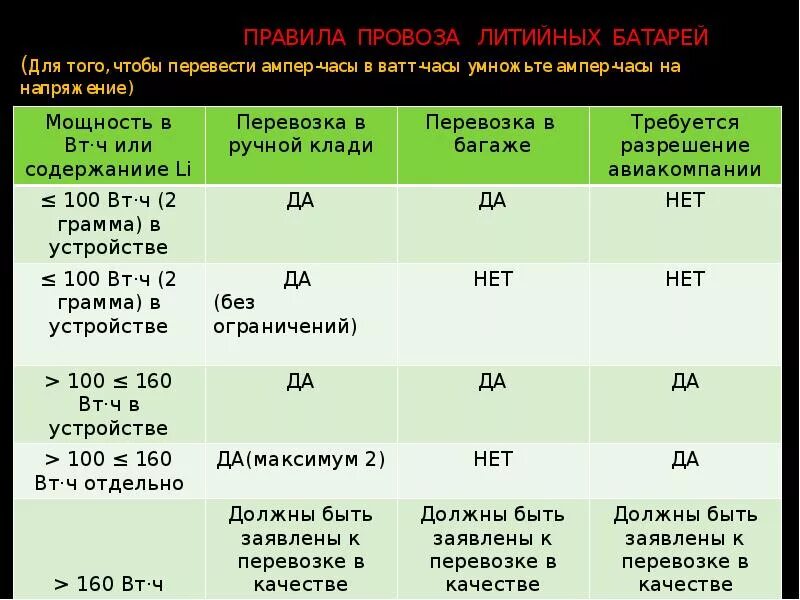 Перевести ампер в ампер час