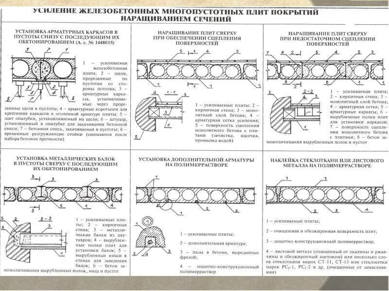 Плита перекрытия усиленная. Усиление перекрытия из плит пустоток. Чертеж усиления плиты перекрытия. Усиление многопустотных плит перекрытия схема. Усиление многопустотных плит перекрытия узел.