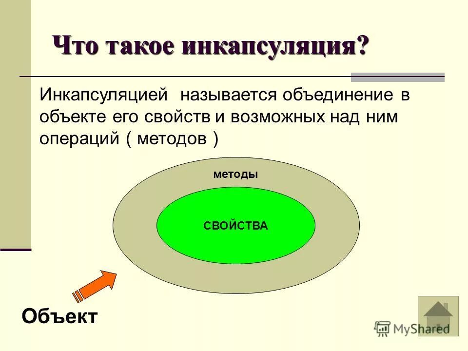Инкапсулировать это. Инкапсулировать это. Инкапсулировать это. Слой бизнес логики. Инкапсуляция tcp/ip.