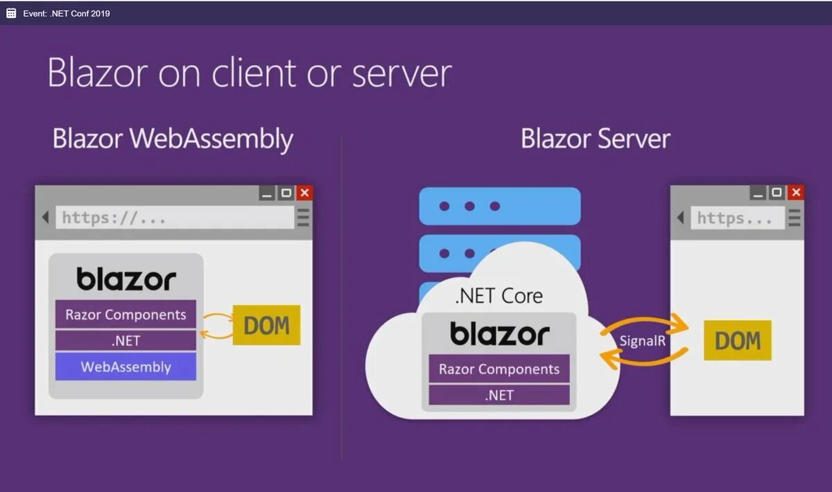 Asp net https. Blazor. Blazor WEBASSEMBLY. Asp.net Core Blazor. Blazor web Assembly.