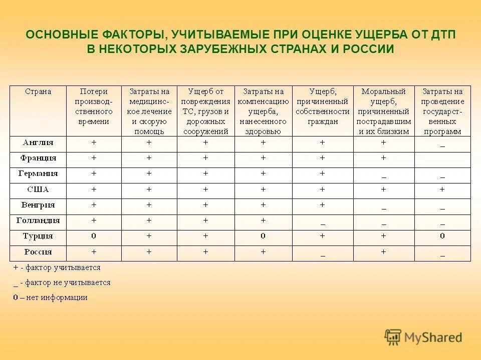 Посчитать ущерб дтп. Калькуляция ущерба. Расчет ущерба. Посчитать ущерб дтп. Формула расчета ущерба.
