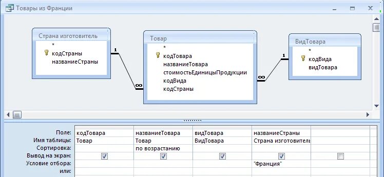 Организация учета запросов. Учет поставок товаров БД. 13. Реализация запросов к БД. Запрос с условием отбора на автоматизацию. Система учета в поставках.