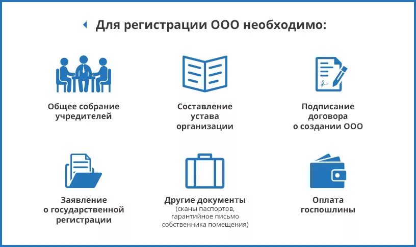 Какие документы для открытия ооо. Порядок регистрации ООО. Документы для регистрации ООО. Порядок регистрации предприятия ООО. Документы для открытия предприятия.