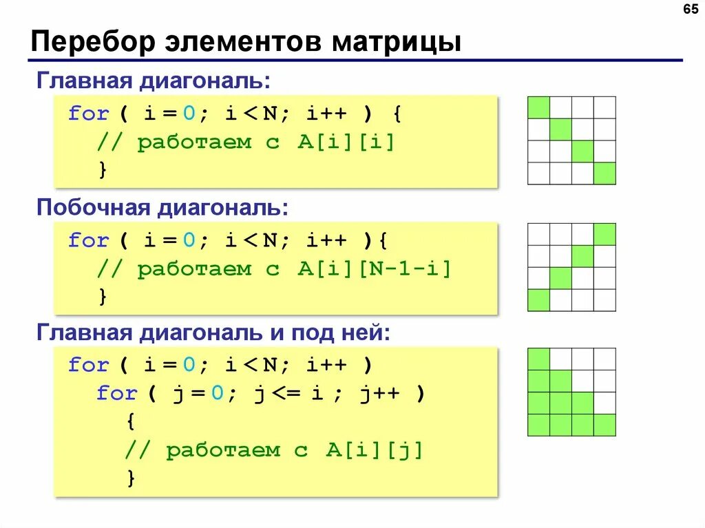 Сумма элементов главной диагонали матрицы. Матрица c++ побочная диагональ матрицы. Главная и побочная диагональ матрицы c++. Сумма главной диагонали матрицы c++. Сумма элементов побочной диагонали матрицы c++.