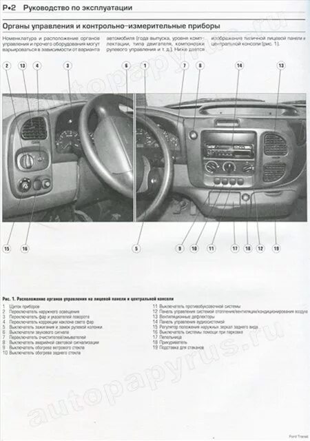 Торпеда Форд Транзит 2004 панель управления. Форд Транзит 2006 панель управления. Ford Transit панель приборов обозначения. Описание панели приборов Ford Transit 2001.