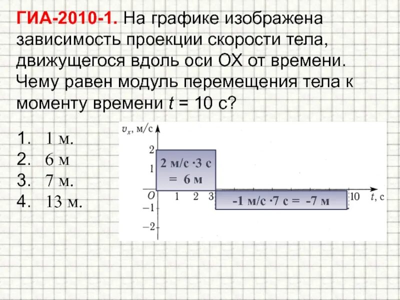 Момент времени проекта на. Модуль скорости перемещения тела. График зависимости проекции перемещения тела на ось ох. Модуль перемещения тела в момент времени. Чему равен модуль перемещения.