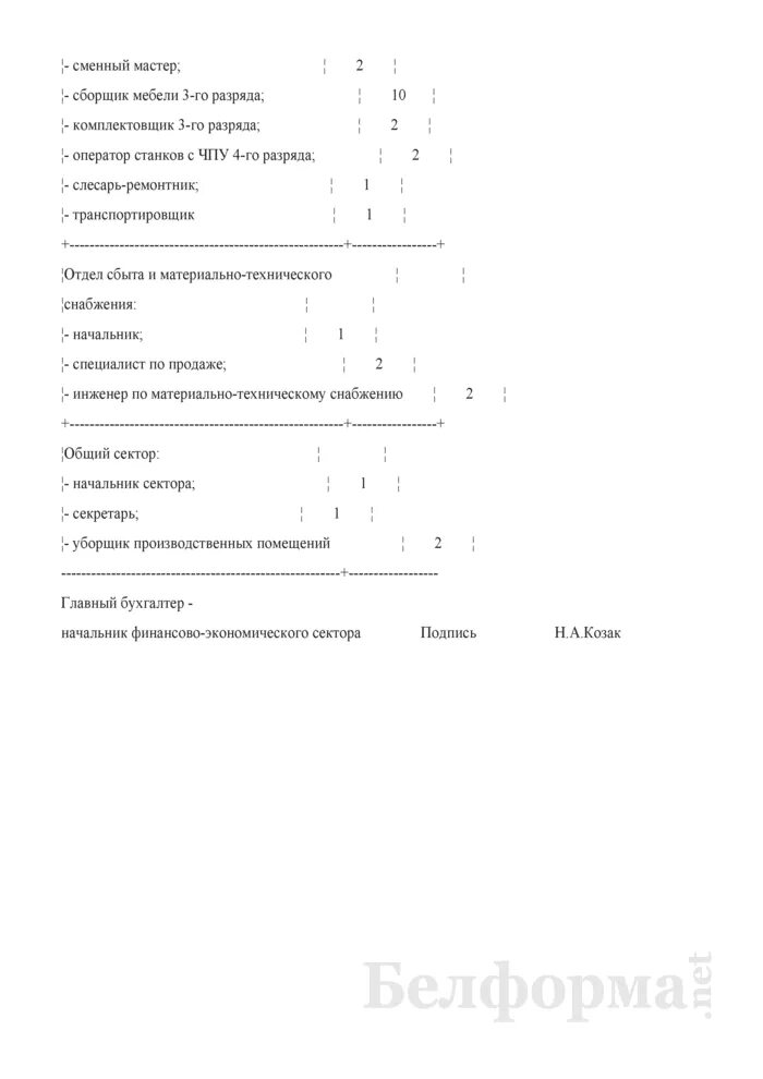 Утверждение структуры и штатной численности