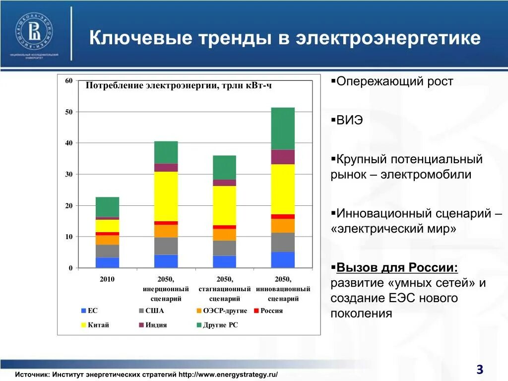 Тенденции развития электроэнергетики. Направление развития электроэнергетики России. Тенденция в электроэнергетике. Основные тренды развития в электроэнергетике.